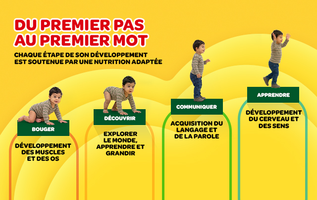 Lait de croissance : Les atouts insoupçonnés pour la santé de votre enfant