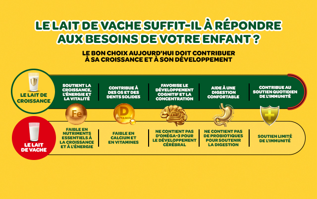 Lait de vache ou lait de croissance : quel est le meilleur choix pour votre tout-petit ?